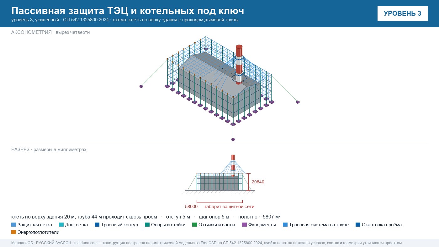 ЗОК над котлотурбинным цехом: типовая конструкция усиленного уровня для ТЭЦ и котельных